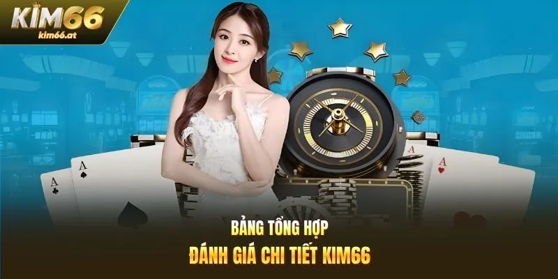 Bảng tổng hợp đánh giá chi tiết Kim66